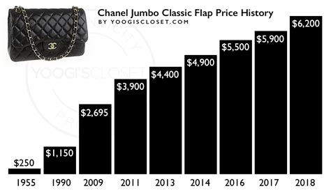 chanel classic flap price increase